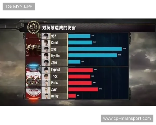 WE专注于节奏变化训练